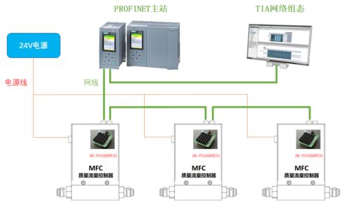 虹科HK-OEM通訊模塊 為工業設備擴展主流協議接口的計算機輔助設備